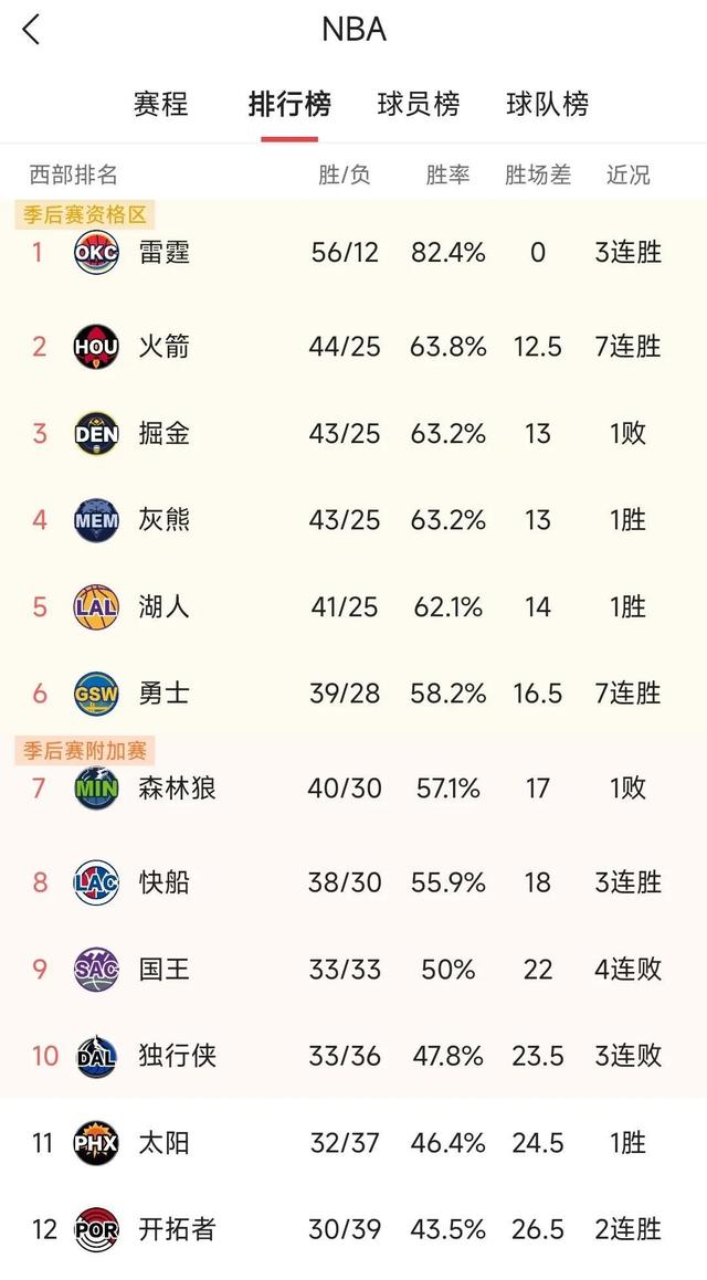 雷恩上演惊天逆转，豪取三连胜的简单介绍