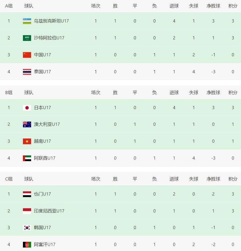 关于澳大利亚逼平日本，小组出线形势依然微妙的信息