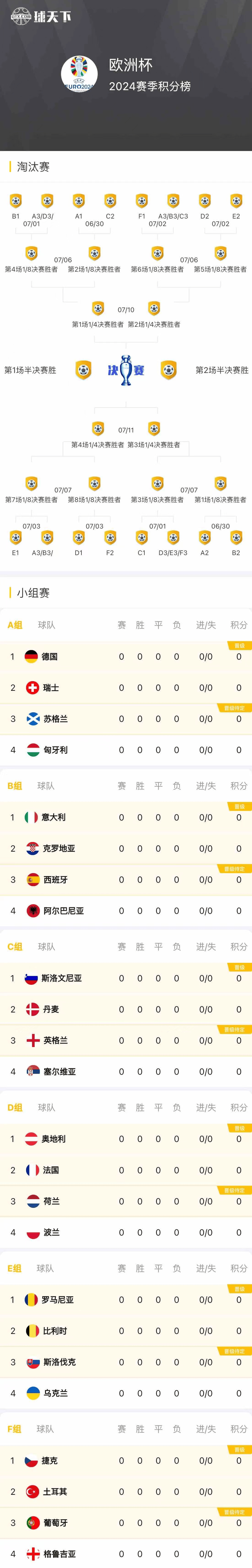 欧洲国家队备战欧洲杯预选赛关键时刻