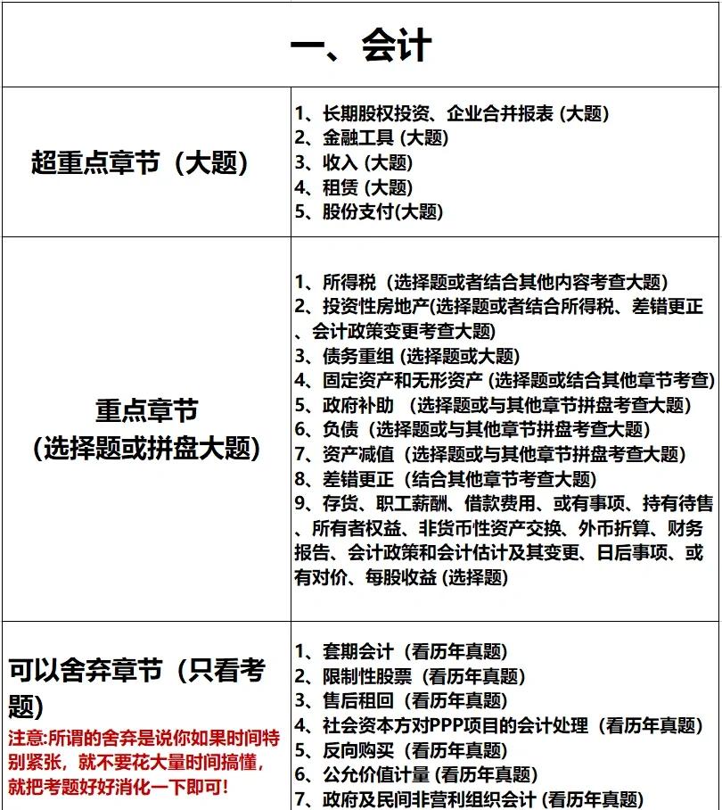输赢不重要，阶段性表现十分关键