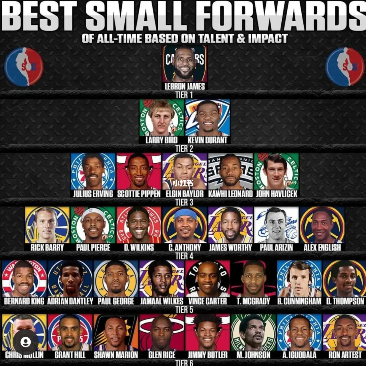 NBA历史最佳球员排行榜出炉，争议不断