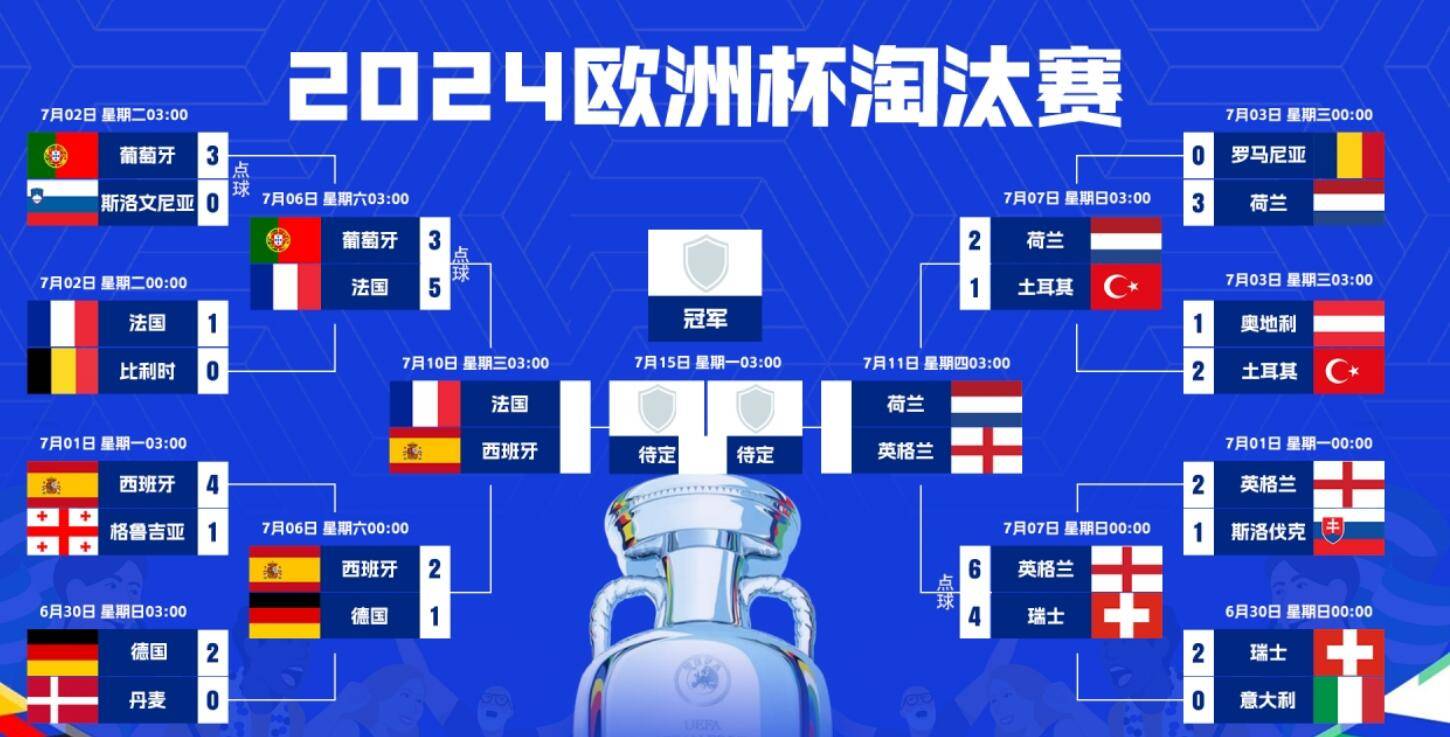 欧洲杯淘汰赛赛程揭晓强队对决引人注目