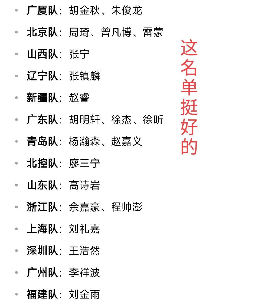 球队首发大名单公布，引发球迷热议谁将出场