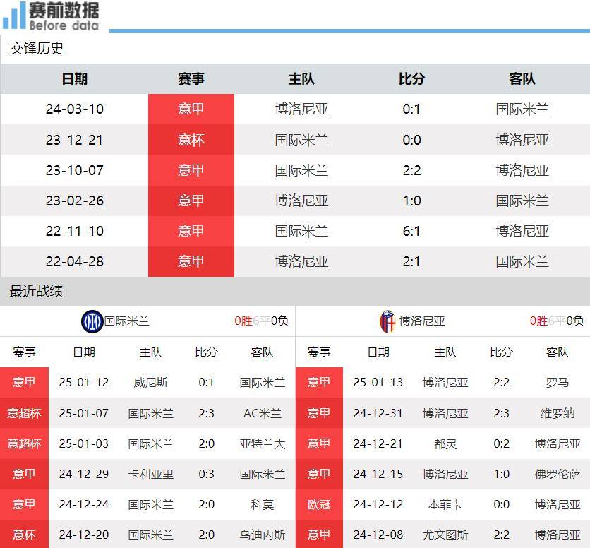 博洛尼亚签约前国米中场，提升中场实力