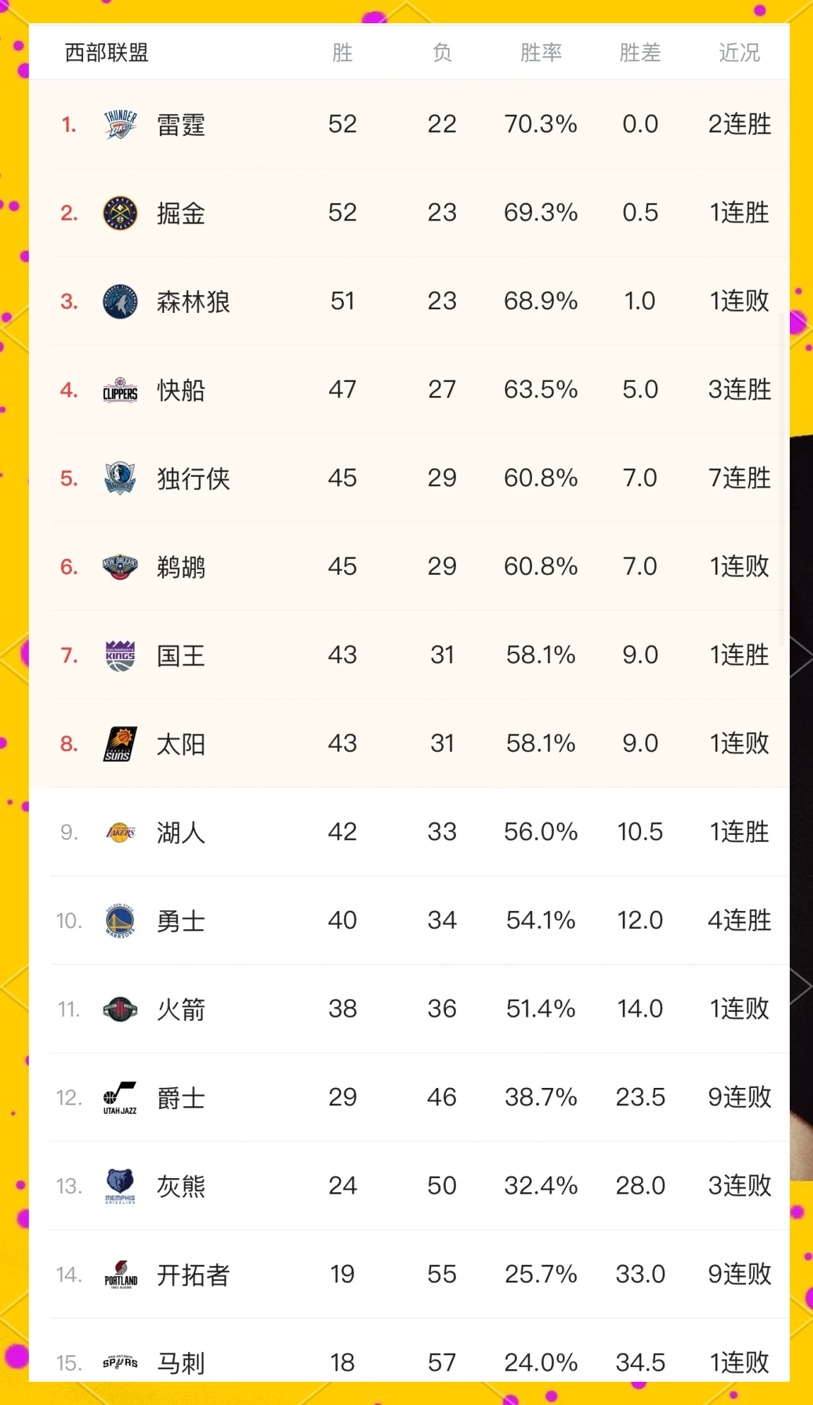 火箭力挫独行侠,取得5连胜 火箭力挫独行侠,取得5连胜