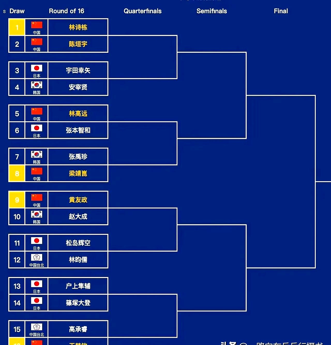 东南亚球队实现大逆转,晋级淘汰赛 东南亚球队实现大逆转,晋级淘汰赛